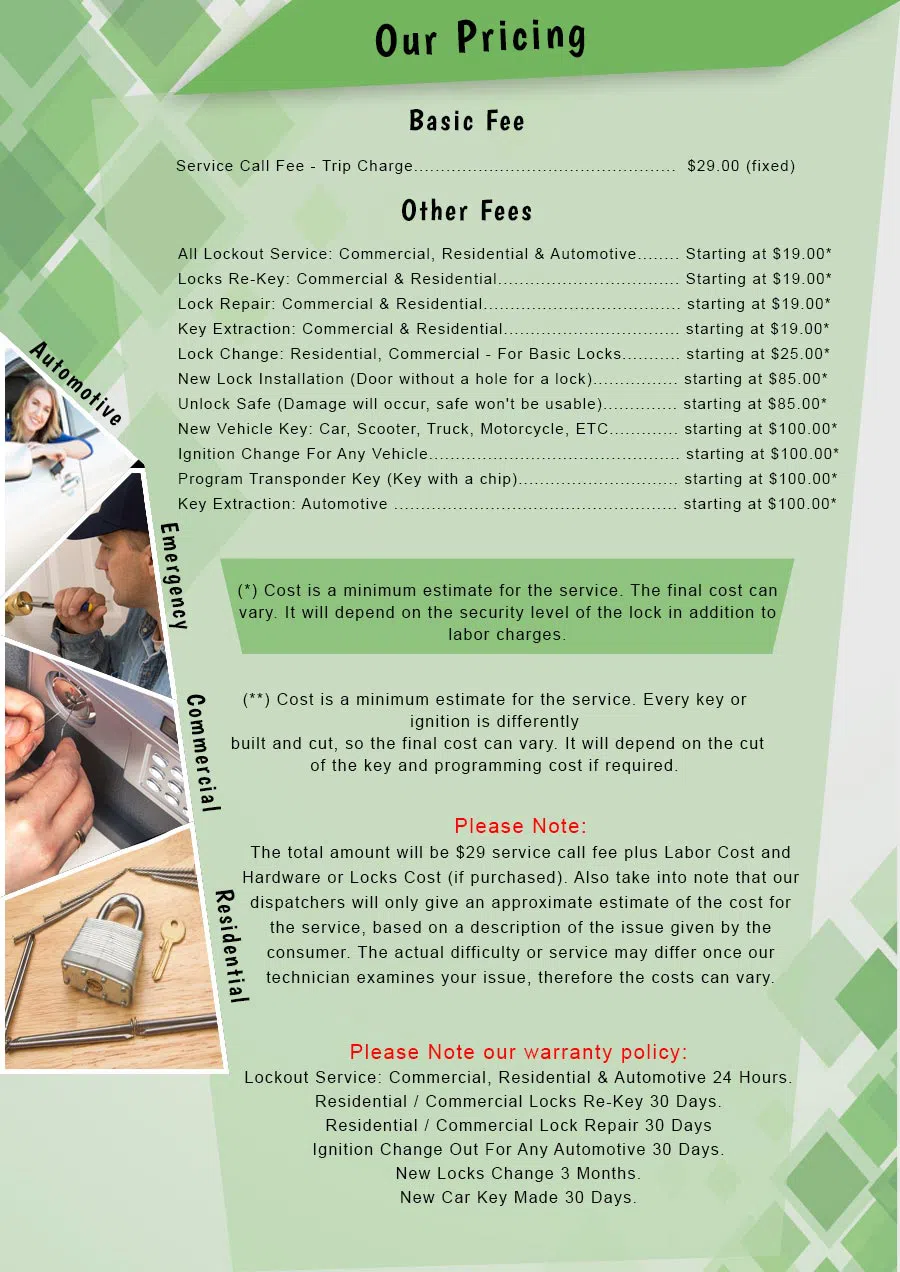 Atlantic Locksmith Store San Francisco, CA 415-450-9669